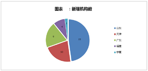 留學行業標準出臺與機構認證啟動，規范自費出國留學中介服務